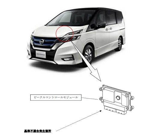出所：消費者庁「リコール情報サイト」