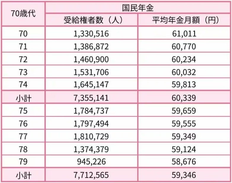 出所：厚生労働省年金局「令和6年度 厚生年金保険・国民年金事業の概況」をもとにLIMO編集部作成