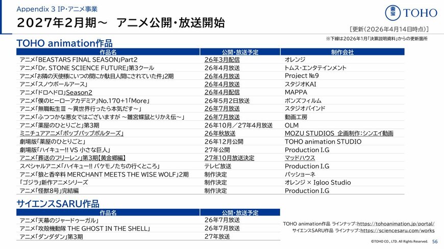 出所：東宝株式会社「2026年2月期 決算説明会資料」