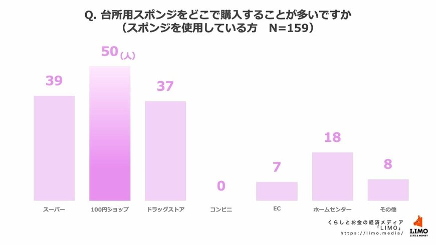 出所：株式会社モニクルリサーチ