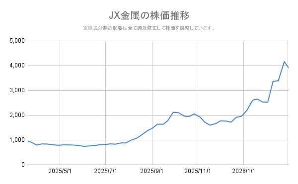 出所：各種資料をもとに筆者作成