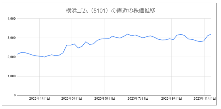 出所：各種資料をもとにLIMO編集部作成