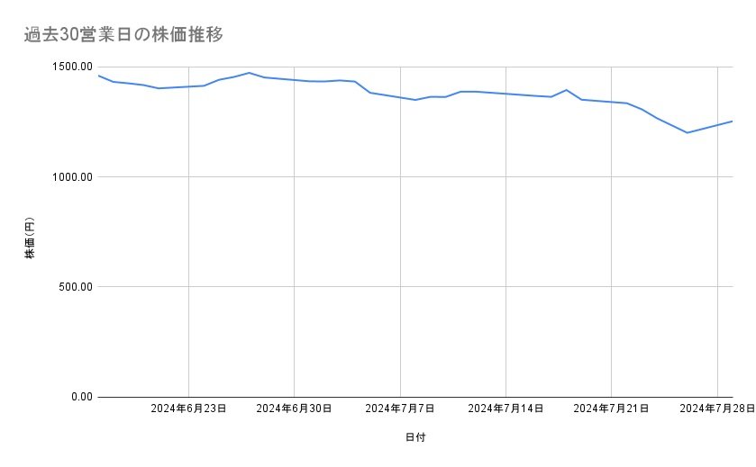 出所：各種資料をもとに筆者作成