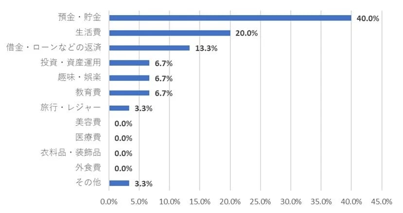 出所：フリーウェイジャパン調べ