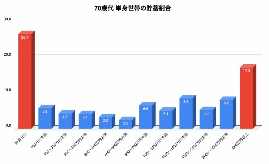 出所：金融広報中央委員会「家計の金融行動に関する世論調査」をもとに筆者作成
