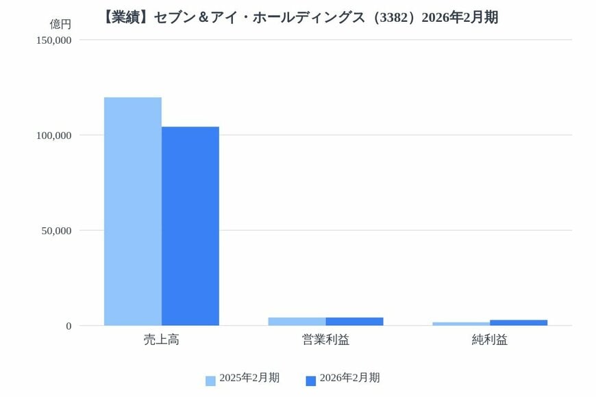 出所：各種資料をもとにLIMO編集部作成