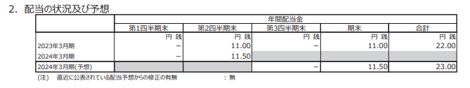 出所：リクルートホールディングス「2024年3月期 第2四半期決算短信」