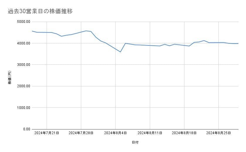 出所：各種資料をもとに筆者作成