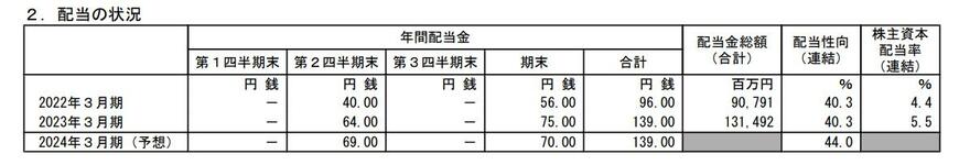 出所：株式会社小松製作所「2023年3月期 決算短信〔米国基準〕（連結）」