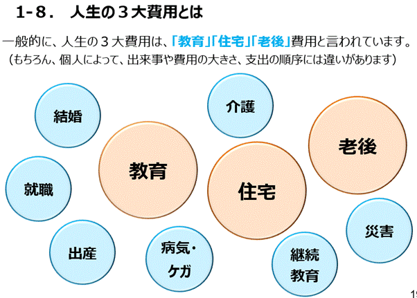 出典：金融庁「高校生のための金融リテラシー講座」（2022年3月17日公表）