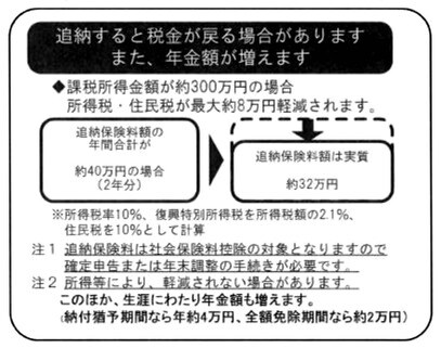 出所：日本年金機構「国民年金保険料の追納制度」