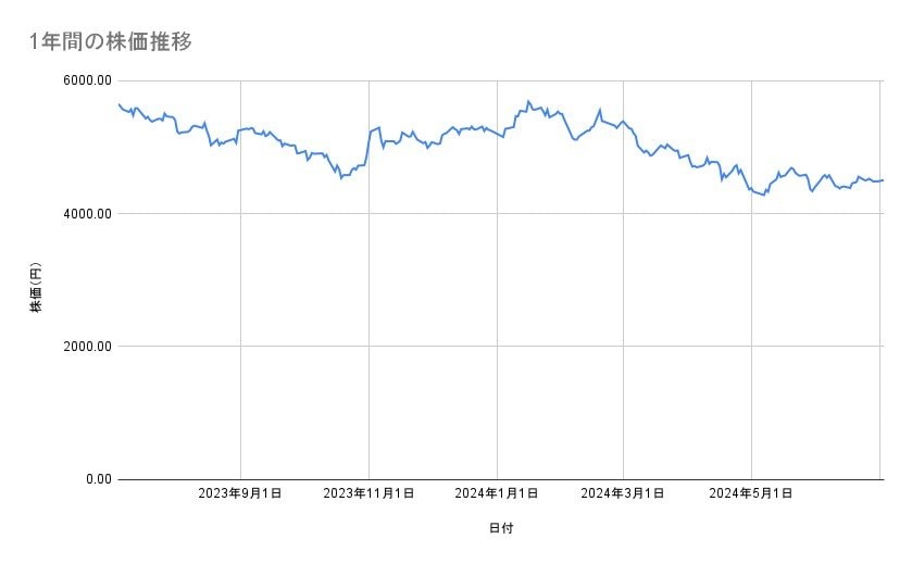 出所：各種資料をもとに筆者作成
