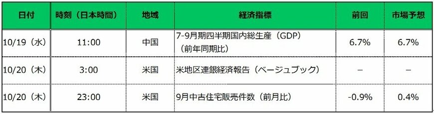 出所：各種報道をもとに筆者作成