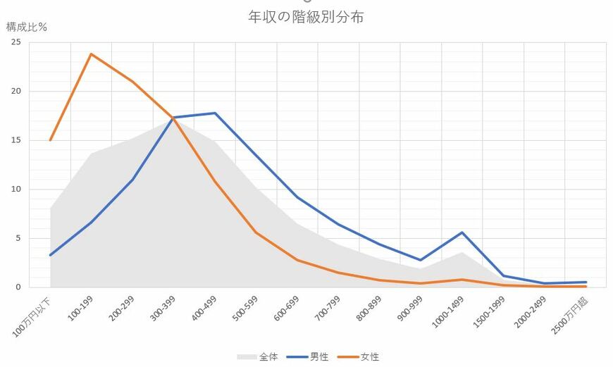 国税庁の資料をもとに編集部作成