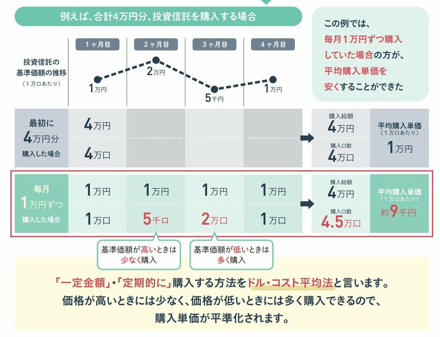 出所：金融庁「NISA早わかりガイドブック」