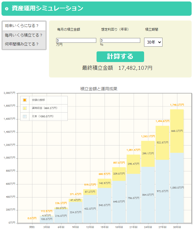 出所：金融庁「資産運用シミュレーション」