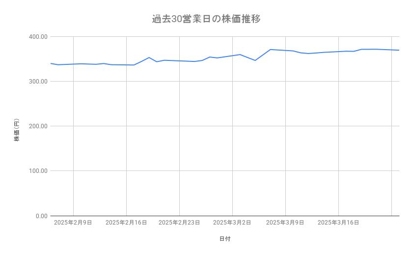 出所：各種資料をもとに筆者作成