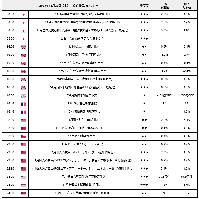 出所：LIMO編集部作成