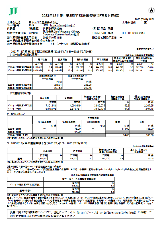 出所：日本たばこ産業株式会社「2023年12月期 第3四半期決算短信〔ＩＦＲＳ〕（連結)」