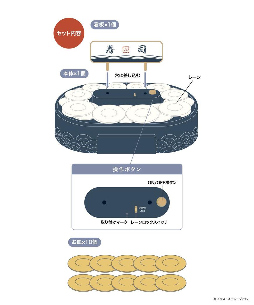 3COINS 電動回転寿司キット