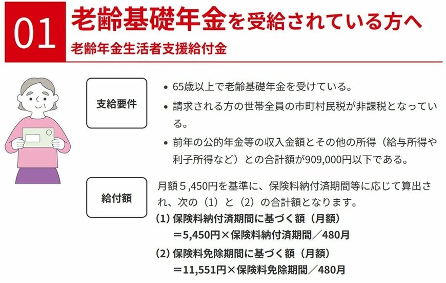「老齢年金生活者支援給付金」を受け取れるのはどんな人？