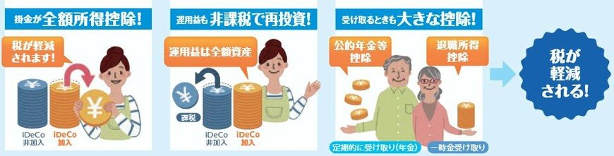 iDeCoは3つの税制優遇