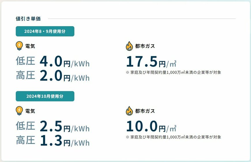 電気・ガス料金支援