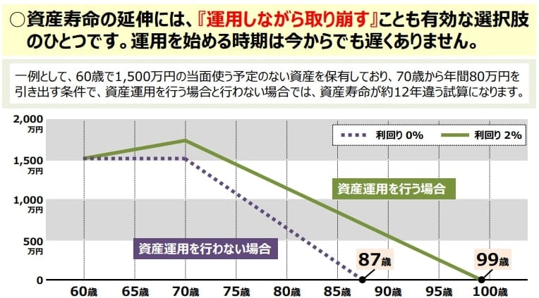 運用しながら取り崩す