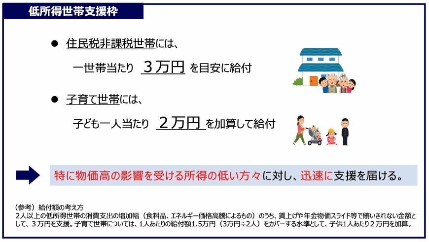 住民税非課税世帯への給付金