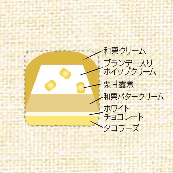 隠し味の洋酒を効かせたホイップクリームが栗の豊かな香りを引き立たせる