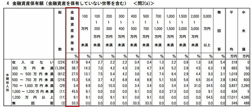 出所：金融広報中央委員会「家計の金融行動に関する世論調査［単身世帯調査］（令和5年）」