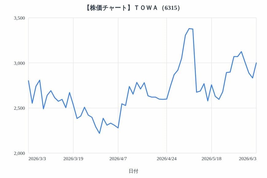 出所：各種資料をもとにLIMO編集部作成