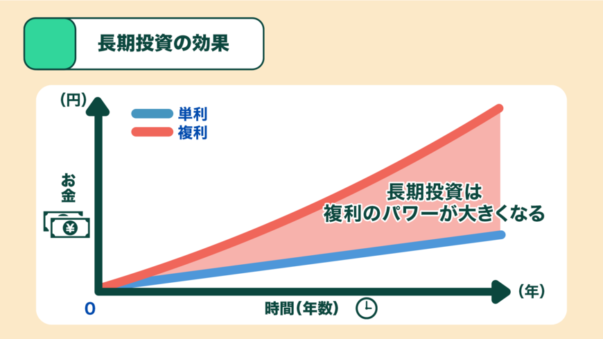 出所：LIMO編集部