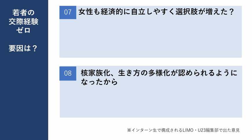 出所：LIMO編集部作成