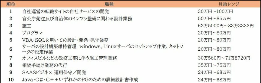 出所:各種資料をもとにLIMO編集部作成