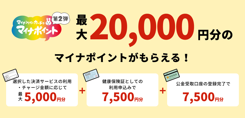 出所：総務省「マイナポイント事業」