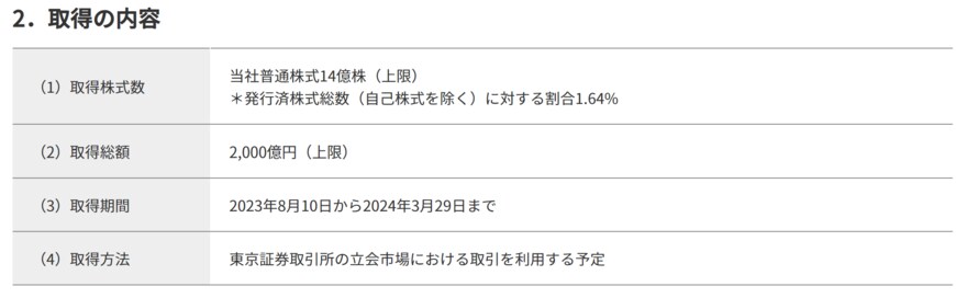 出所：日本電信電話株式会社　自己株式取得に係る事項の決定に関するお知らせ（会社法第165条第2項の規定による定款の定めに基づく自己株式の取得）