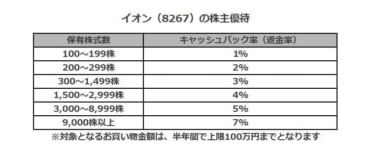 出所：各種資料より筆者作成