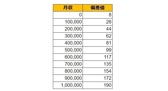 出所：各種資料をもとにLIMO編集部作成