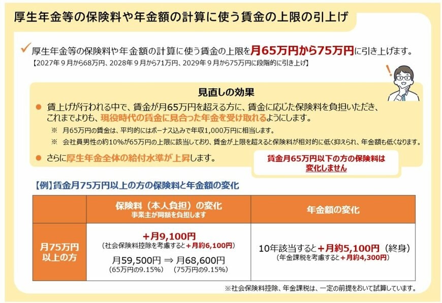 出所：厚生労働省「年金制度改正法が成立しました」