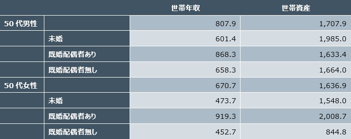 出所：フィデリティ退職・投資教育研究所、サラリーマン1万人アンケート、2019年