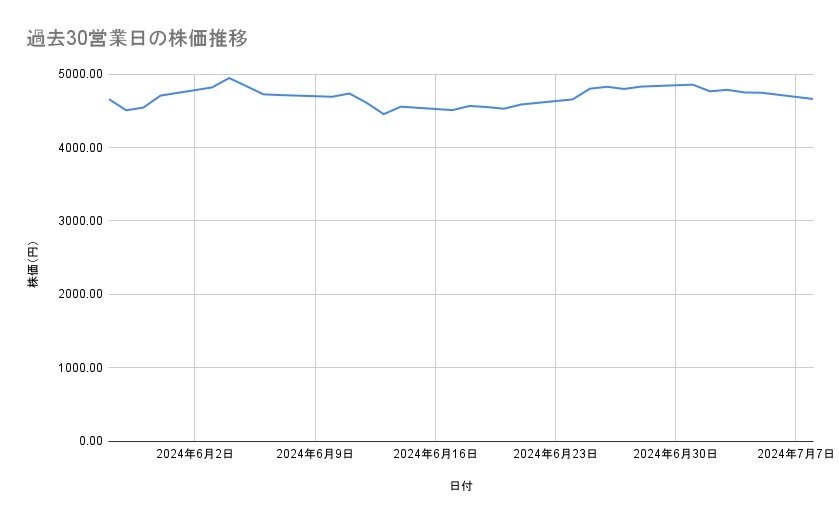 出所：各種資料をもとに筆者作成