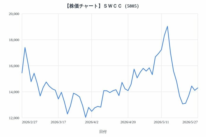 出所：各種資料をもとにLIMO編集部作成