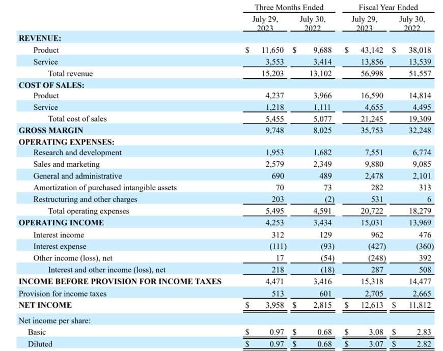 出所：Cisco Systems, Inc.　CISCO REPORTS FOURTH QUARTER AND FISCAL YEAR 2023 EARNINGS