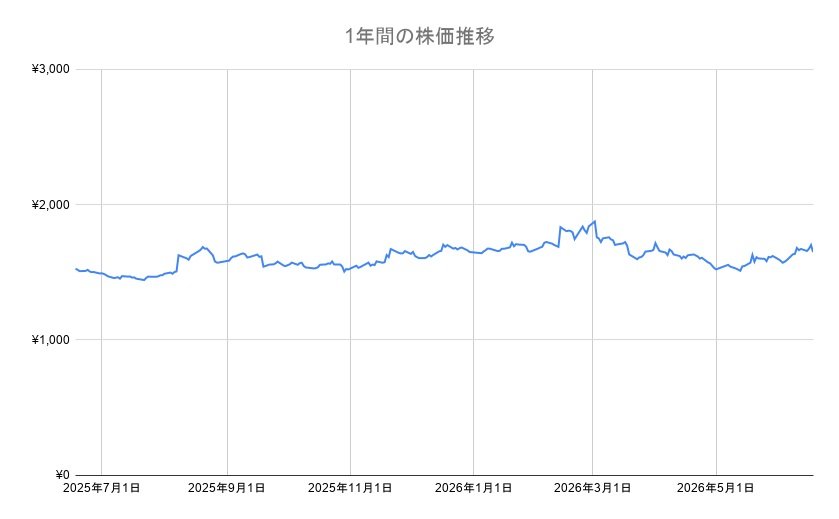 出所：各種資料より筆者作成