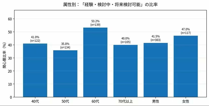 出所：全石協　「墓じまい」に関するアンケート調査を実施