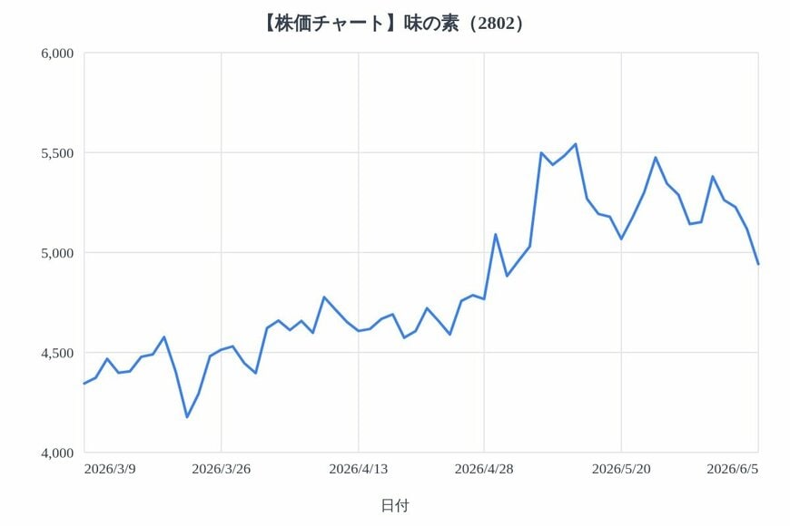 出所：各種資料をもとにLIMO編集部作成