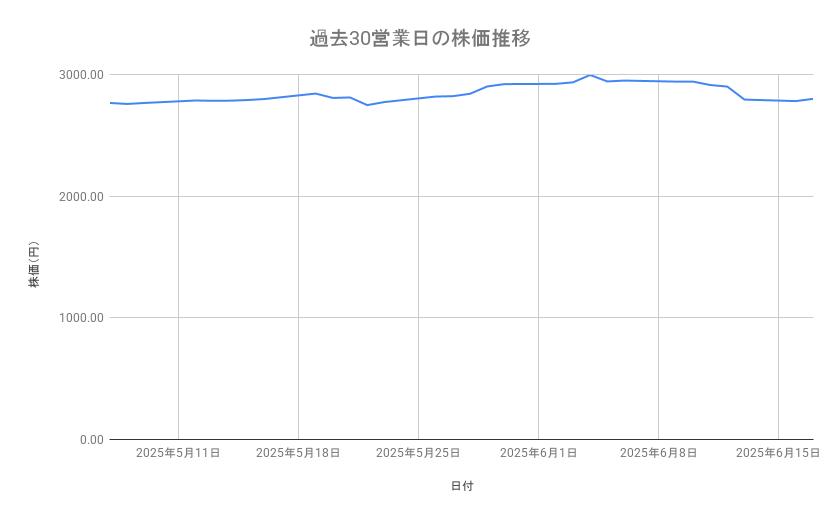 出所：各種資料をもとに筆者作成