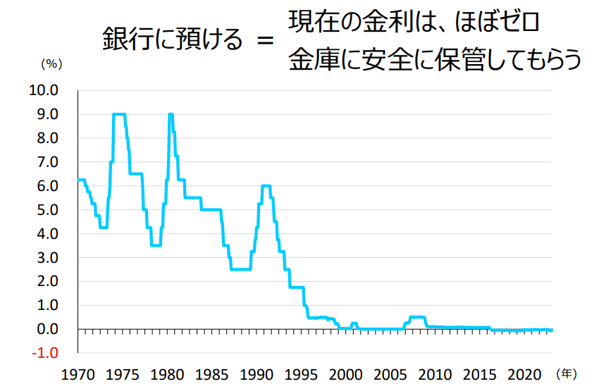 出所：金融庁「高校生のための金融リテラシー講座」