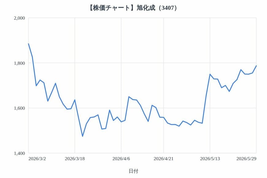 出所：各種資料をもとにLIMO編集部作成